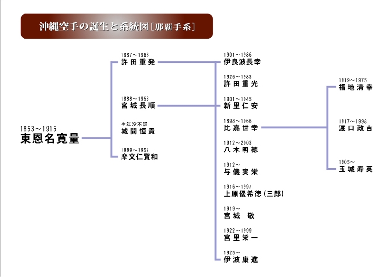 8.那覇手系の系統図